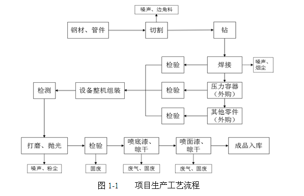 關(guān)于杭州辰?？辗衷O(shè)備制造有限公司新建空分設(shè)備、壓縮空 氣凈化設(shè)備生產(chǎn)線項(xiàng)目環(huán)境保護(hù)設(shè)施竣工驗(yàn)收公示的通告
